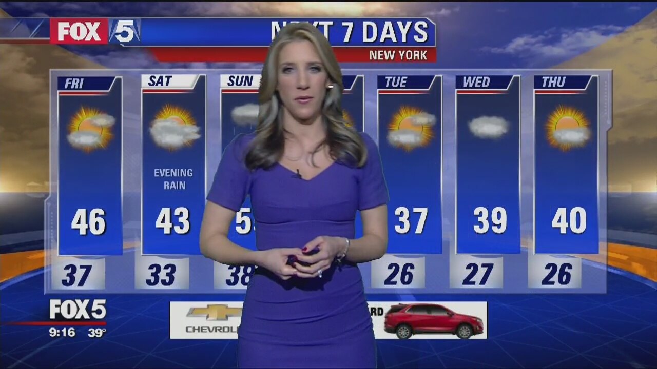 Friday, February 22, 2019 Weather Forecast