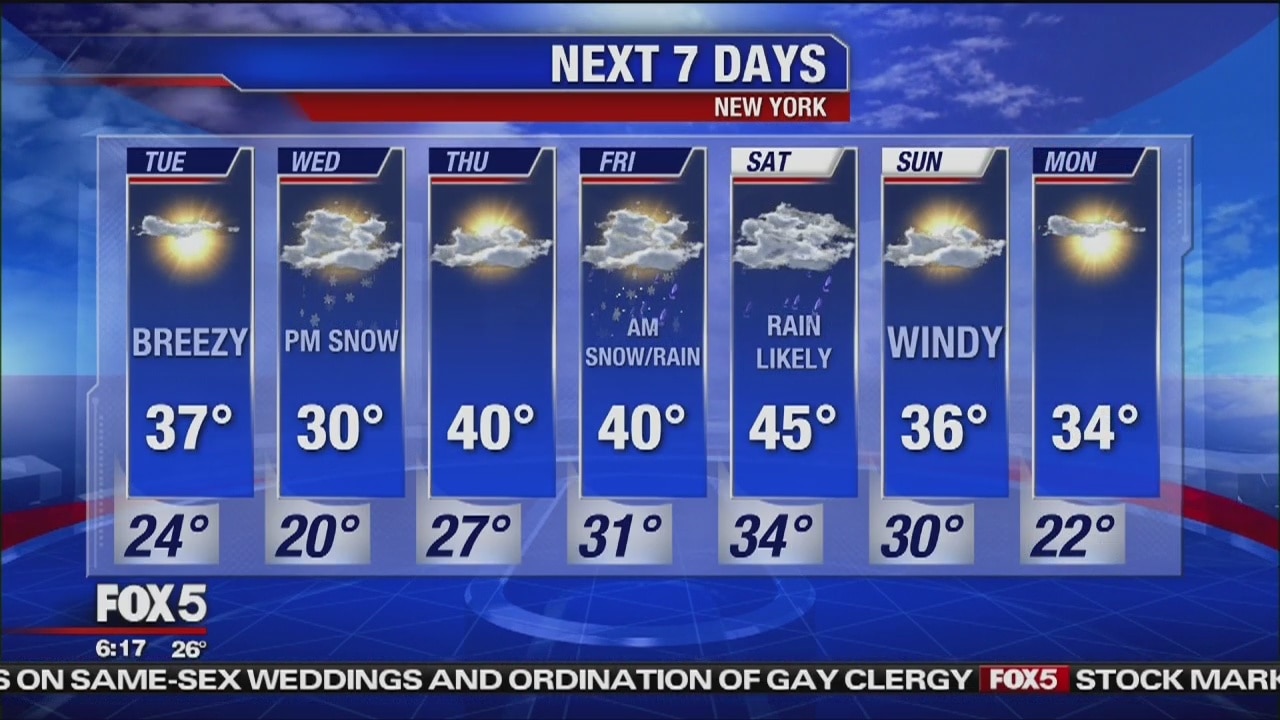 Tuesday, February 26, 2019 Weather Forecast