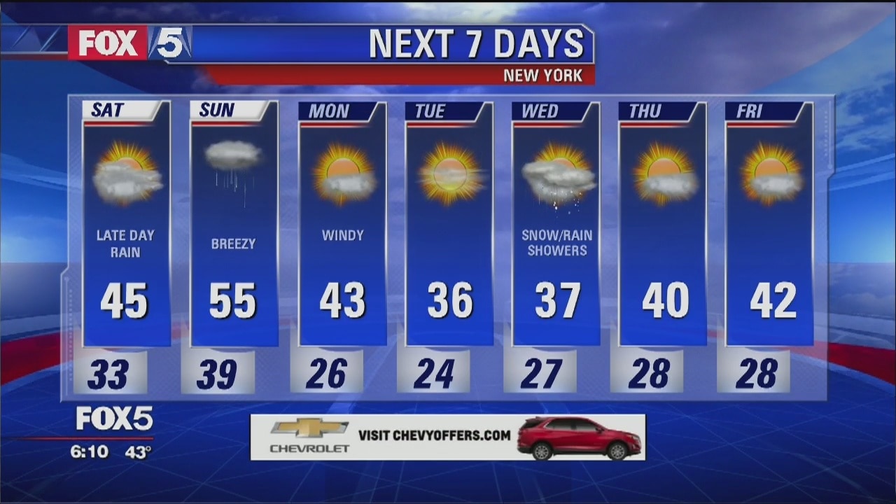 Weather Forecast