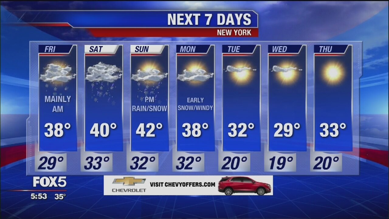 Weather Forecast