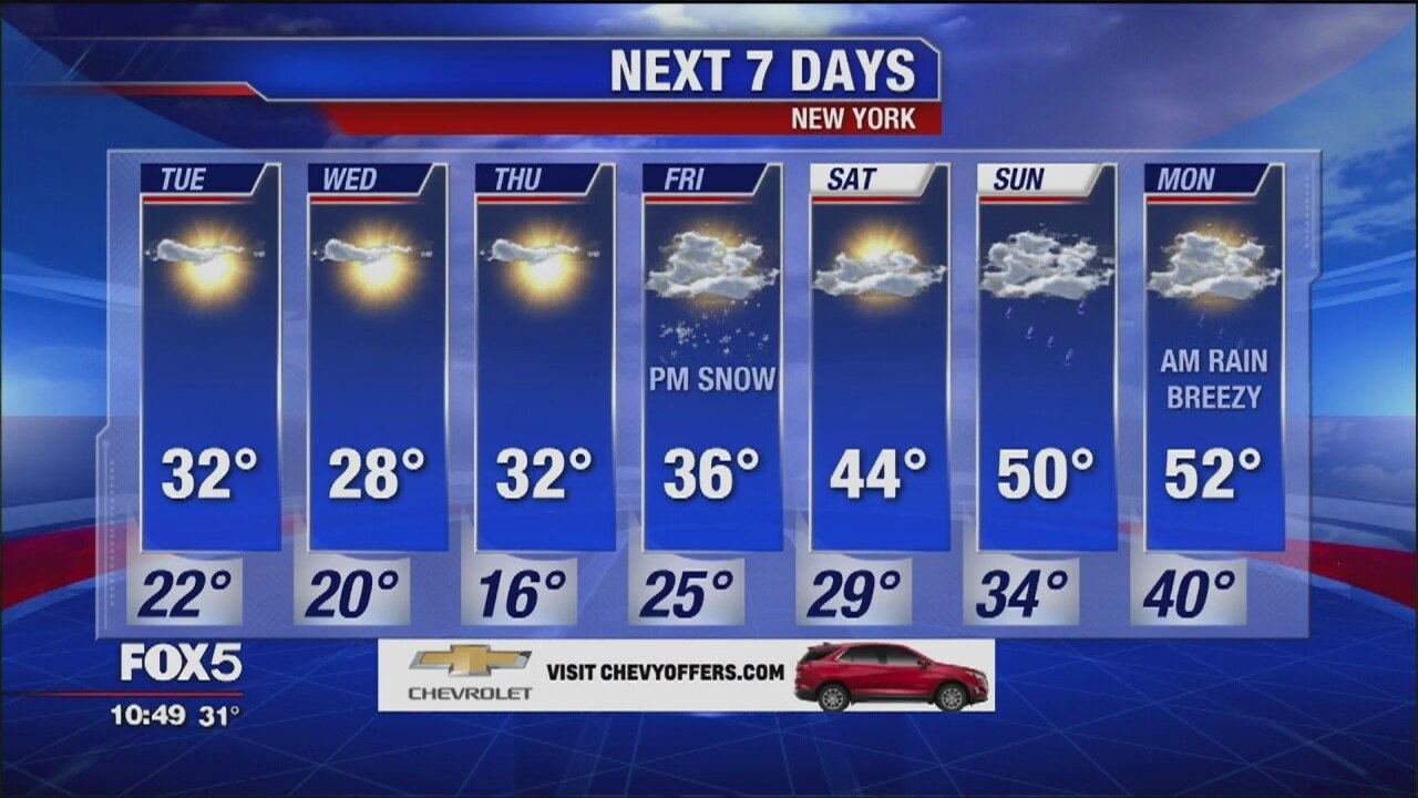 Weather Forecast