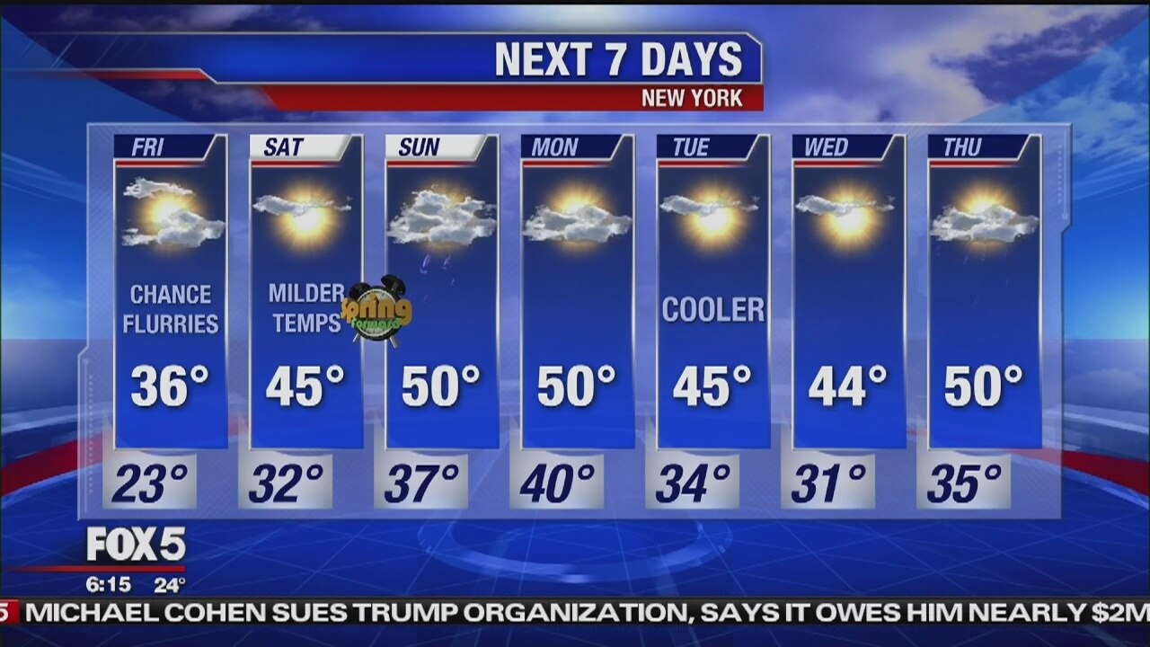 Friday, March 8, 2019 Weather Forecast