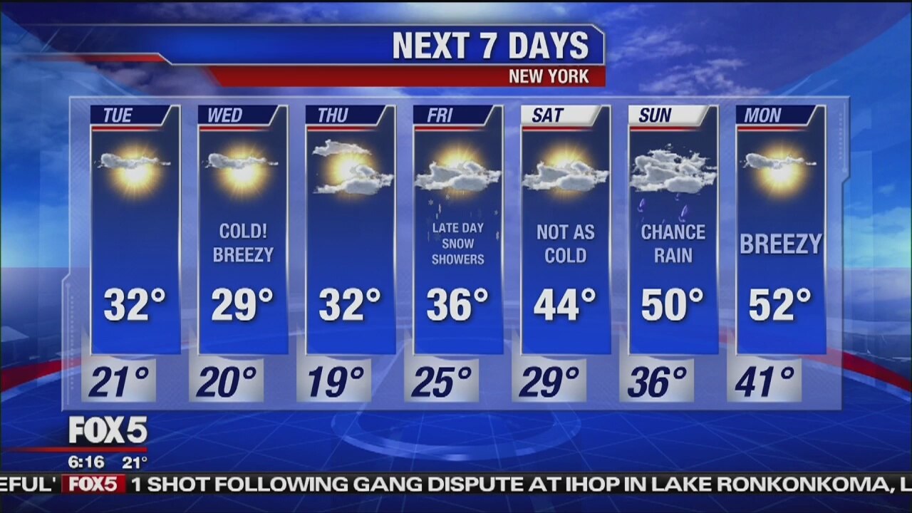 Tuesday, March 5, 2019 Weather Forecast
