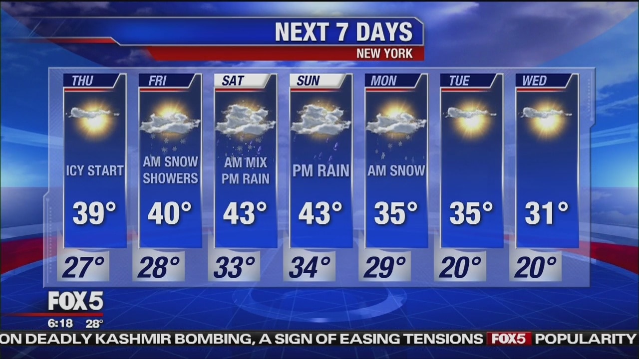 Thursday, February 28, 2019 Weather Forecast
