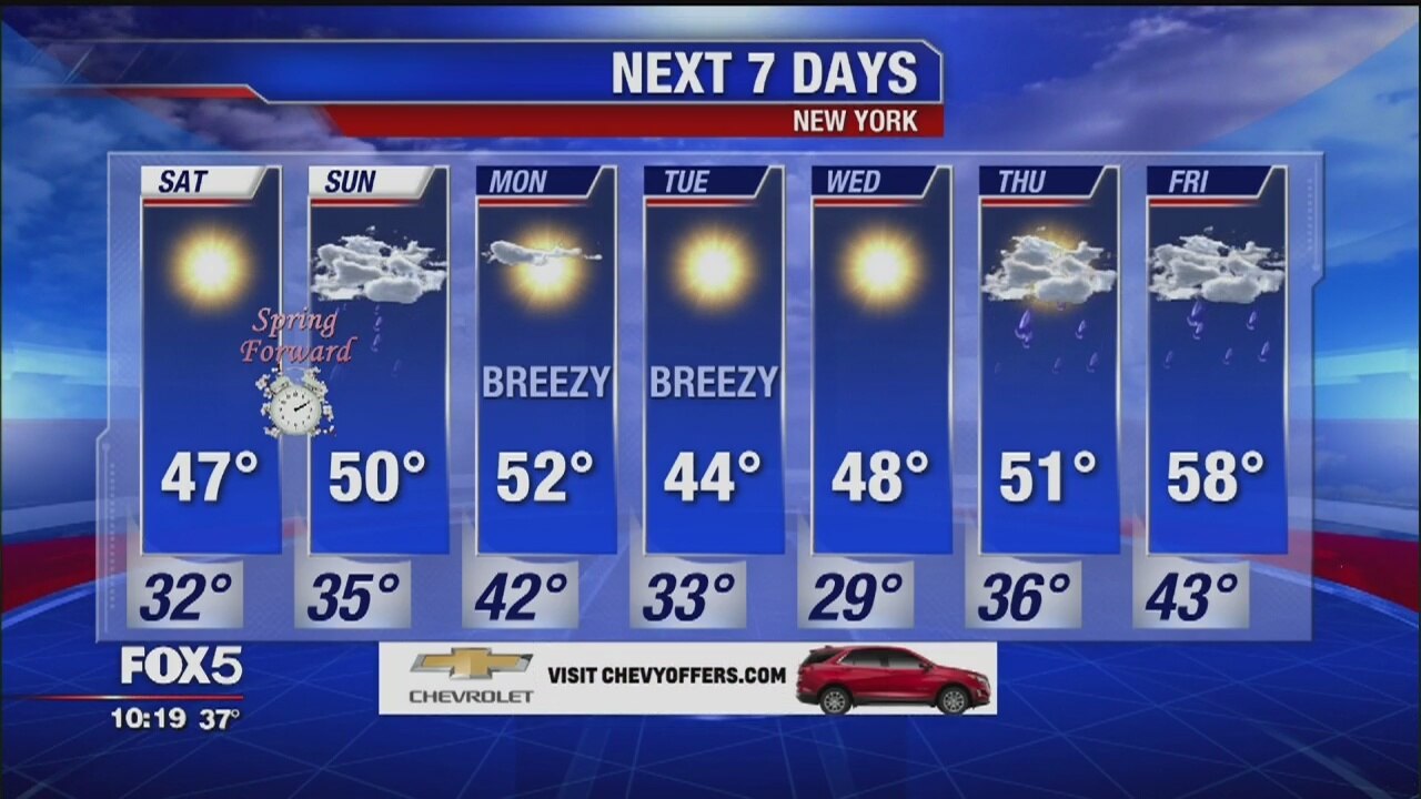 Weather Forecast