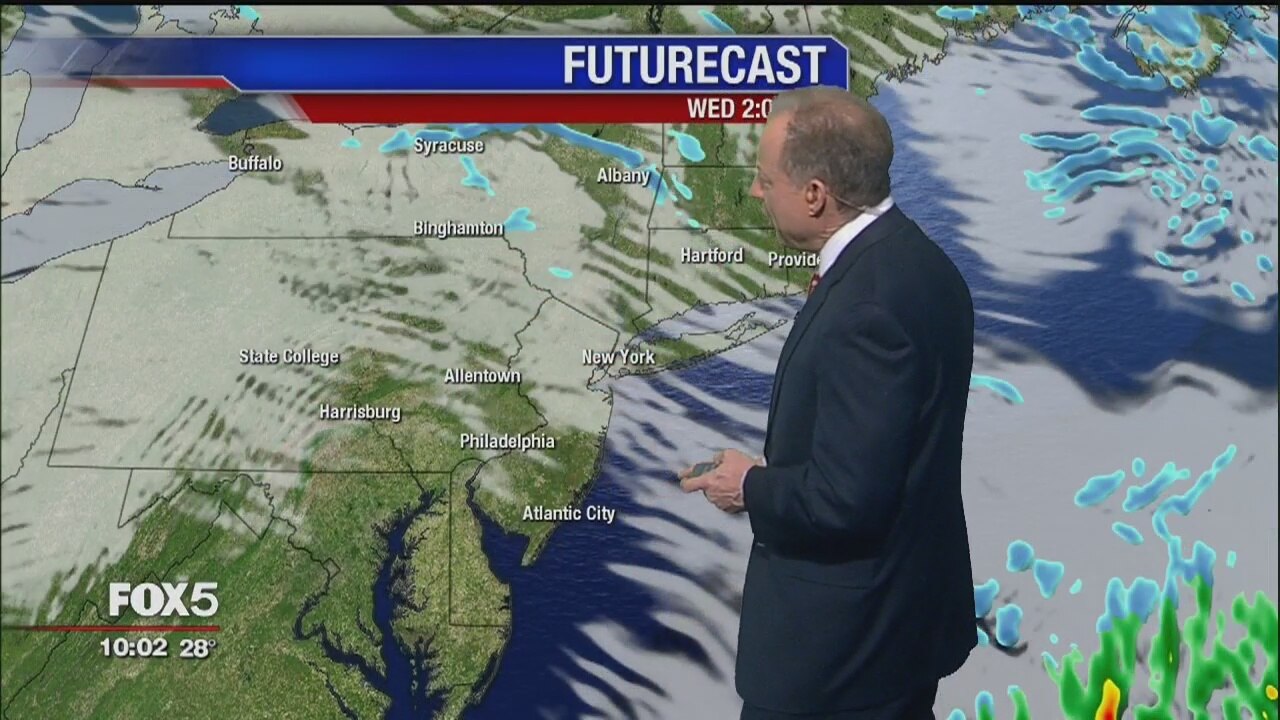 Weather Forecast