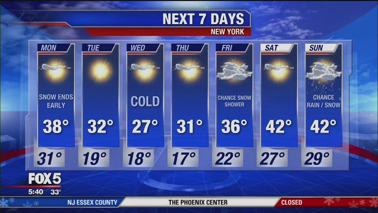 Monday, March 4, 2019 Weather Forecast