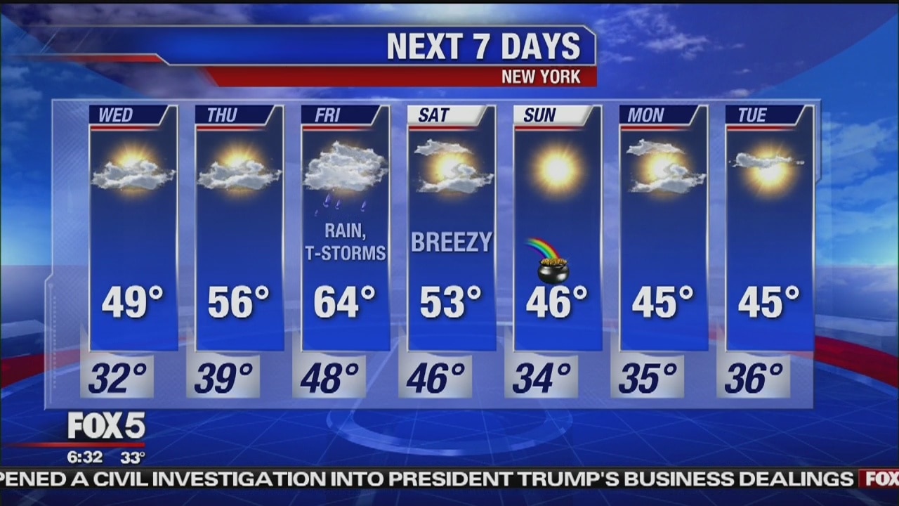 Wednesday, March 13, 2019 Weather Forecast