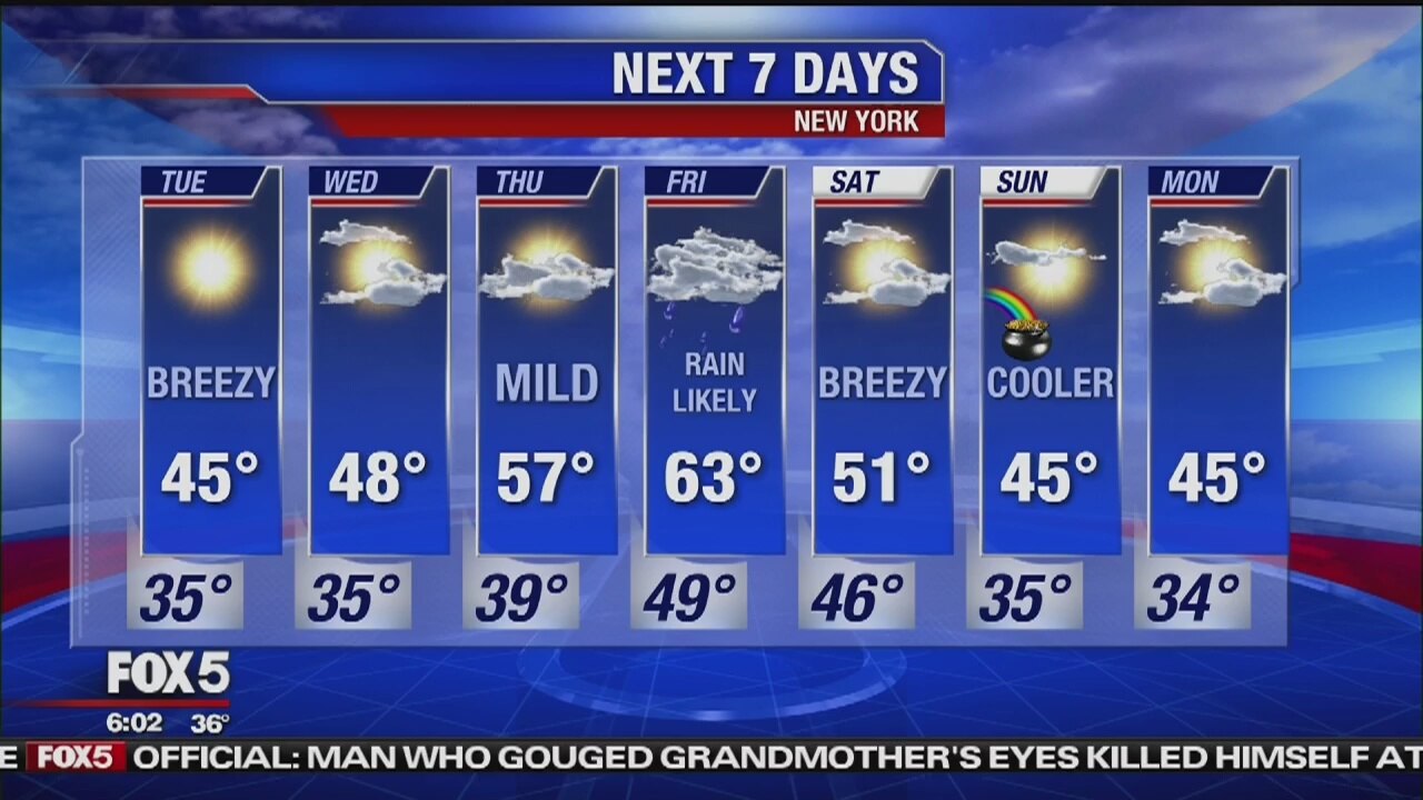 Tuesday, March 12, 2019 Weather Forecast