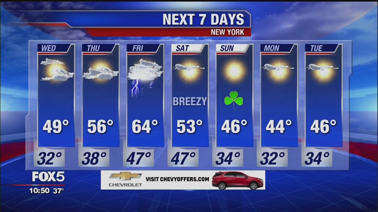 Weather Forecast