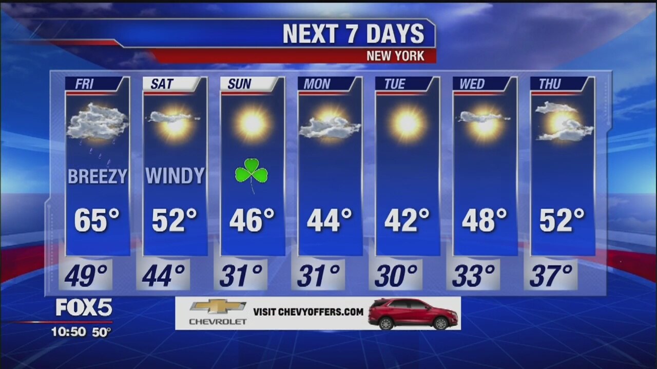 Weather Forecast