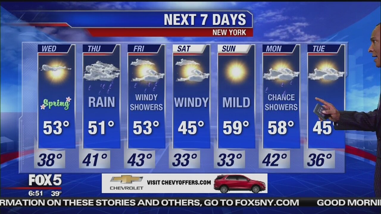 Wednesday, March 20, 2019 Weather Forecast