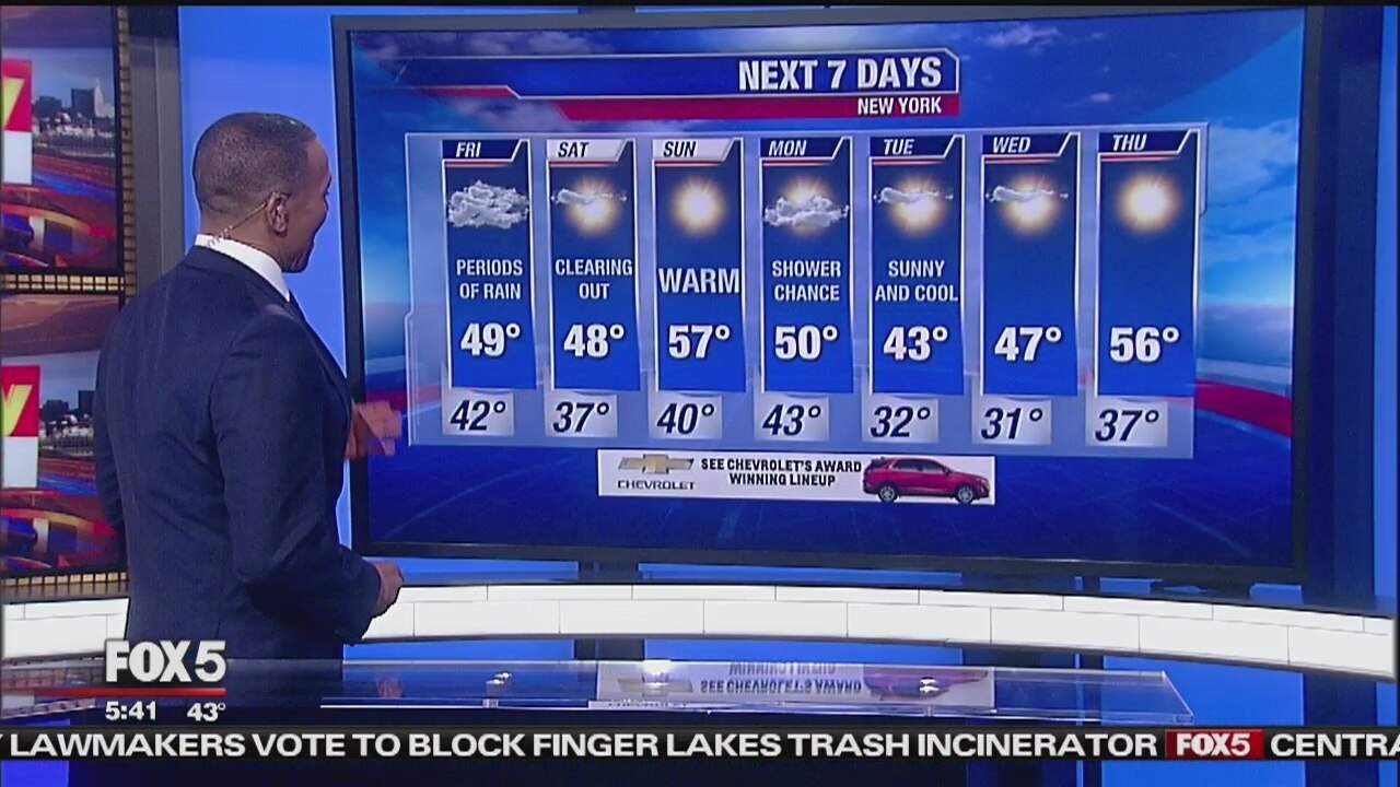 Friday, March 22, 2019 Weather Forecast