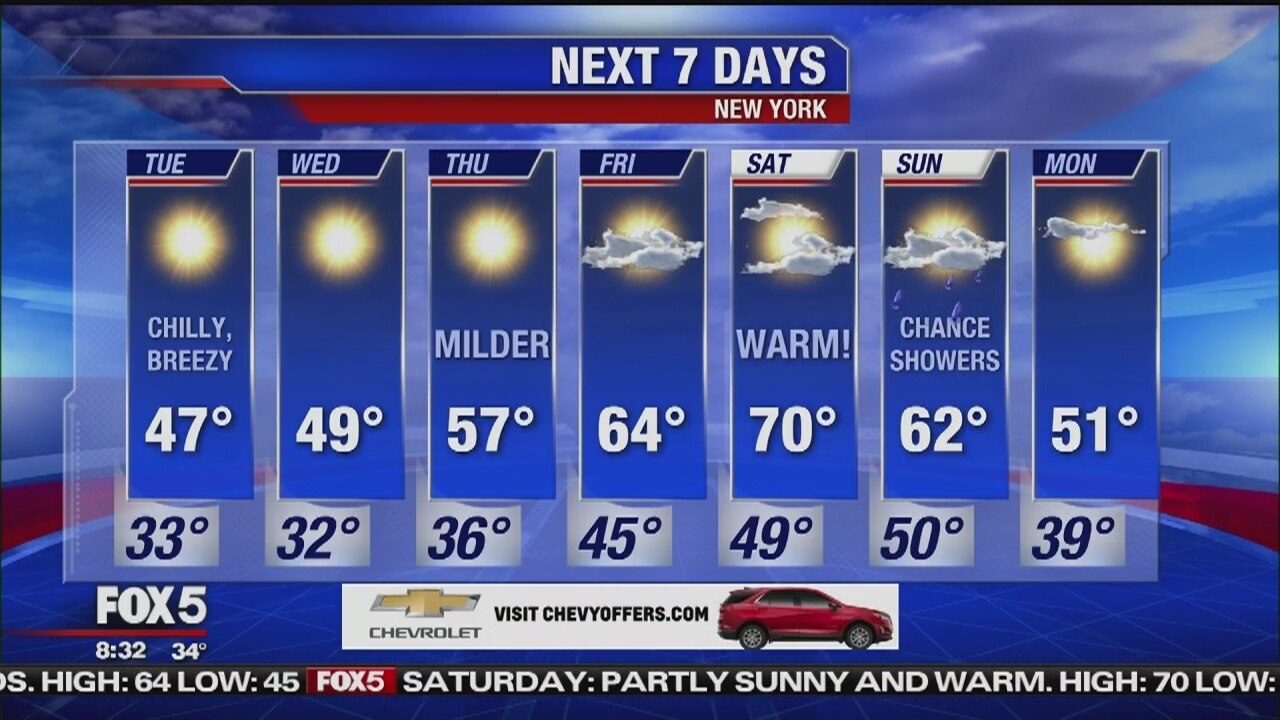 Weather