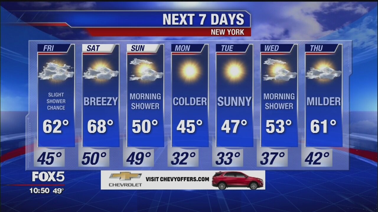 Weather Forecast