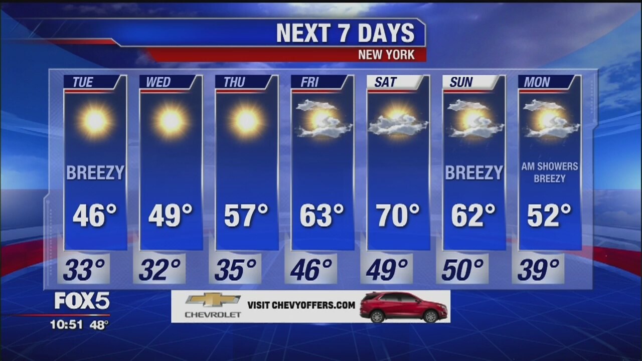 Weather Forecast