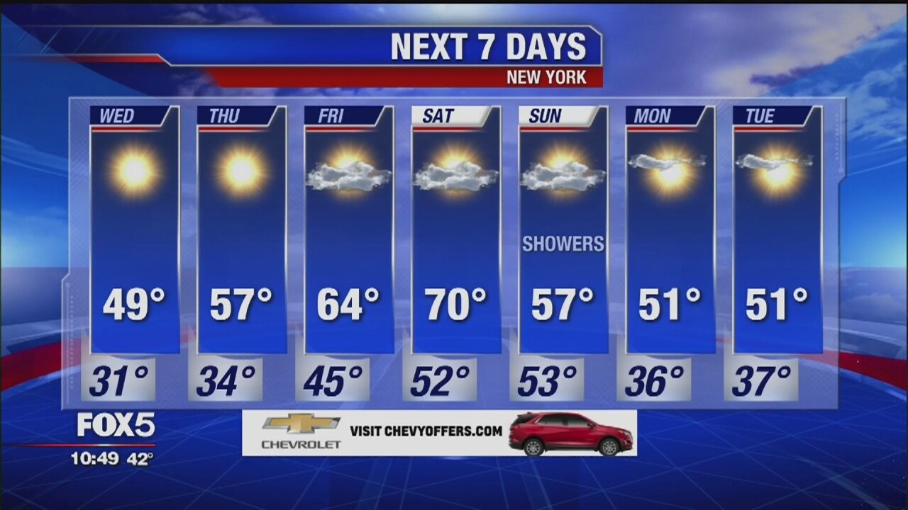 WEATHER FORECAST