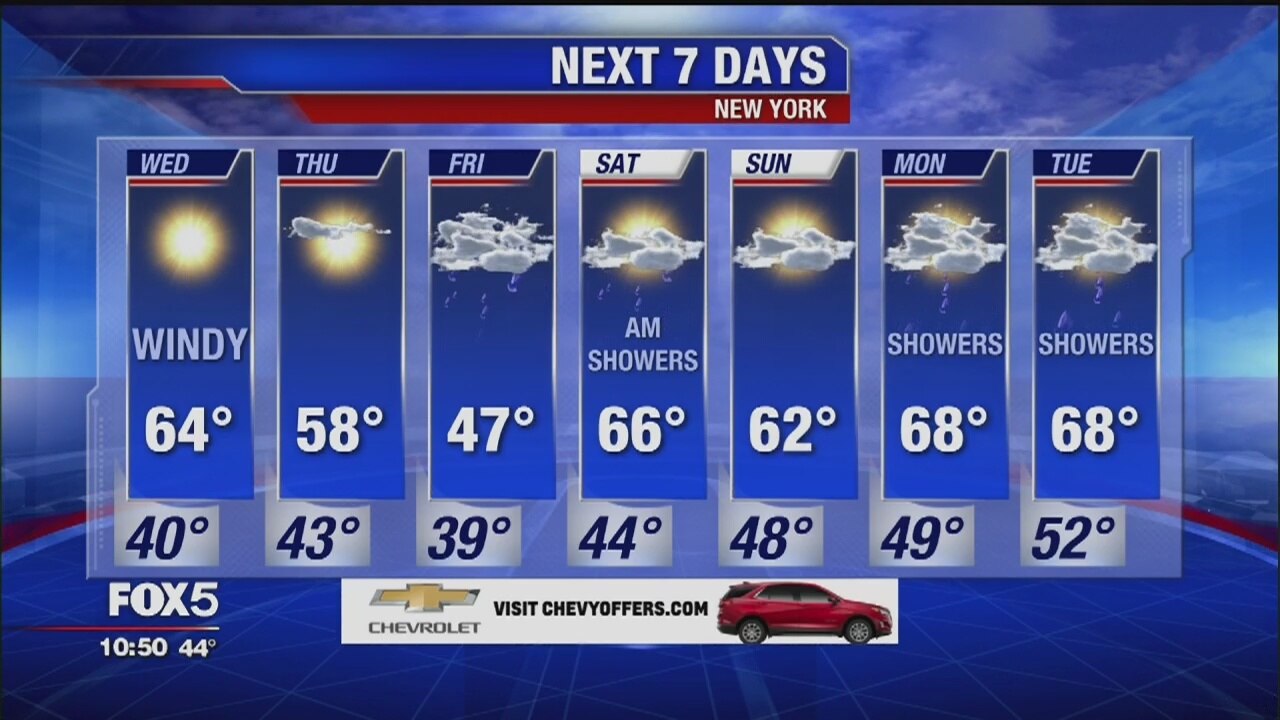 Weather Forecast