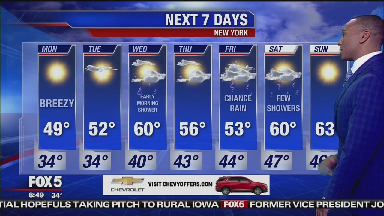 Monday, April 1, 2019 Weather Forecast
