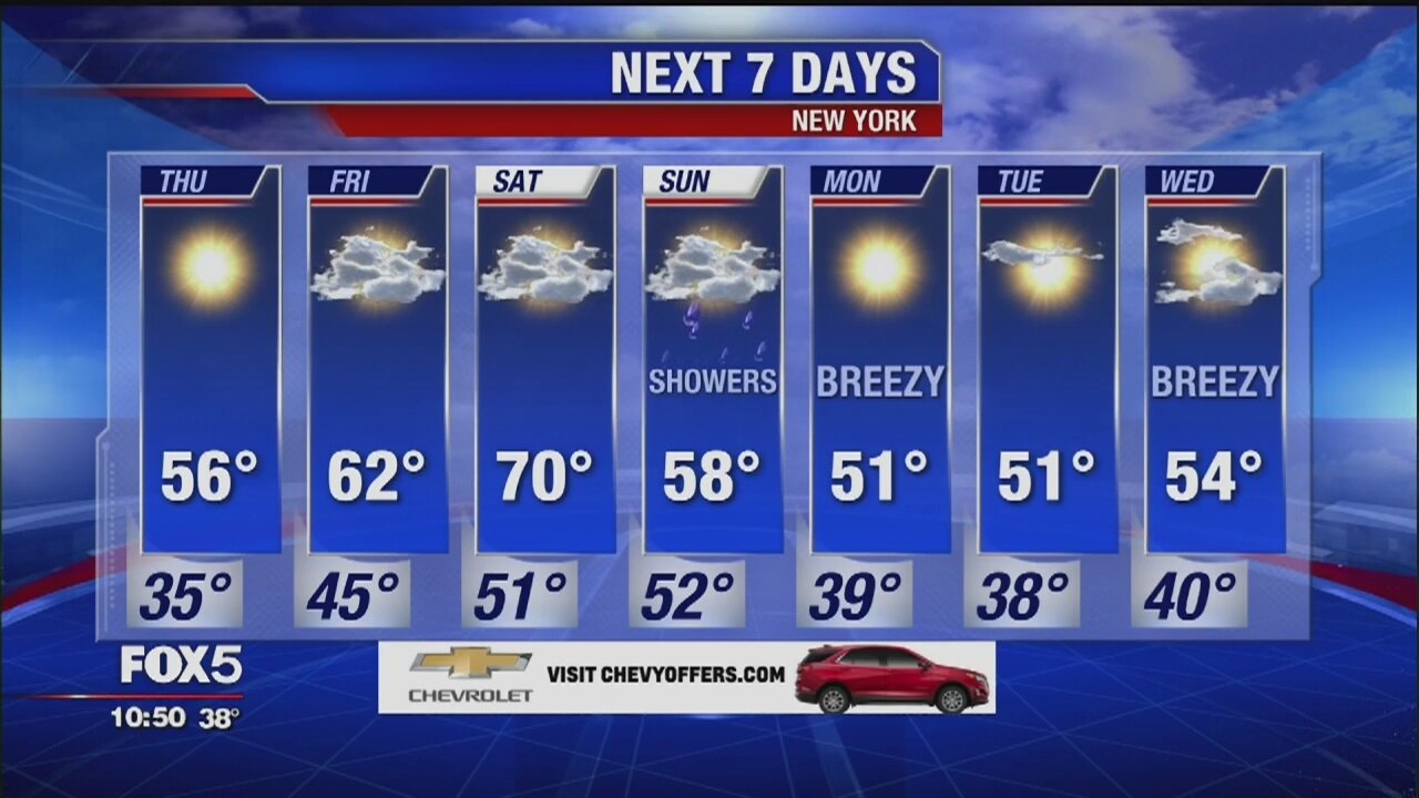 Weather Forecast