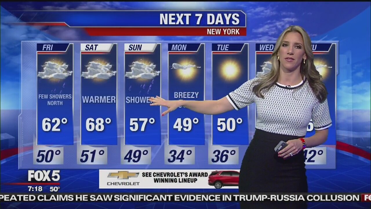 Friday, March 29, 2019 Weather Forecast
