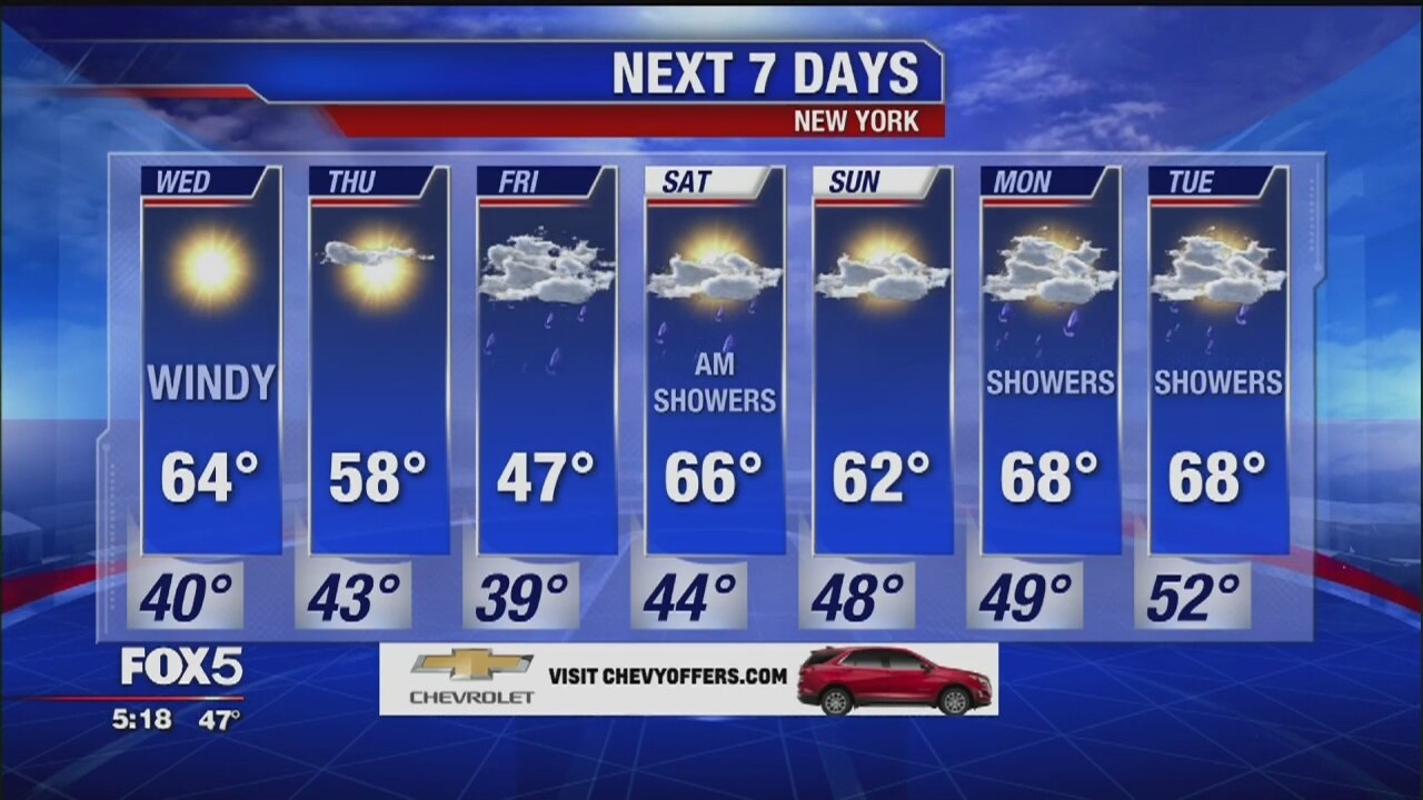 Weather Forecast