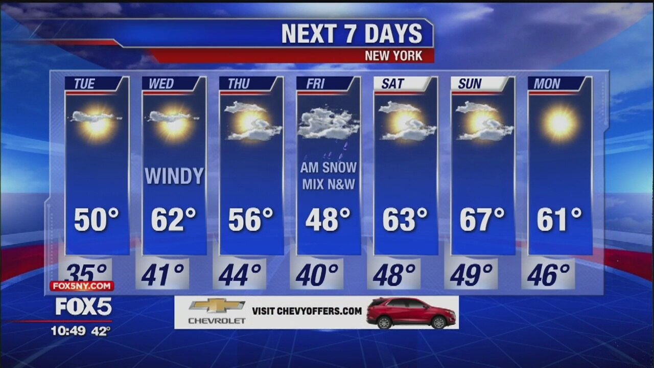 Weather Forecast