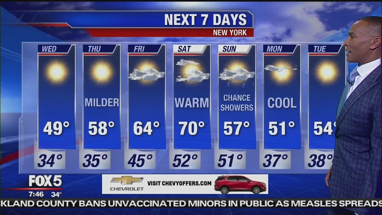 Wednesday, March 27, 2019 Weather Forecast