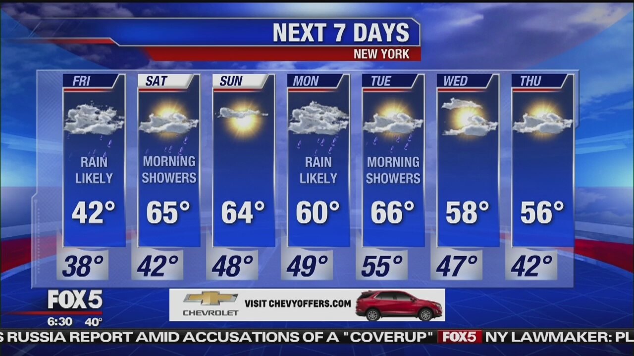 Weather