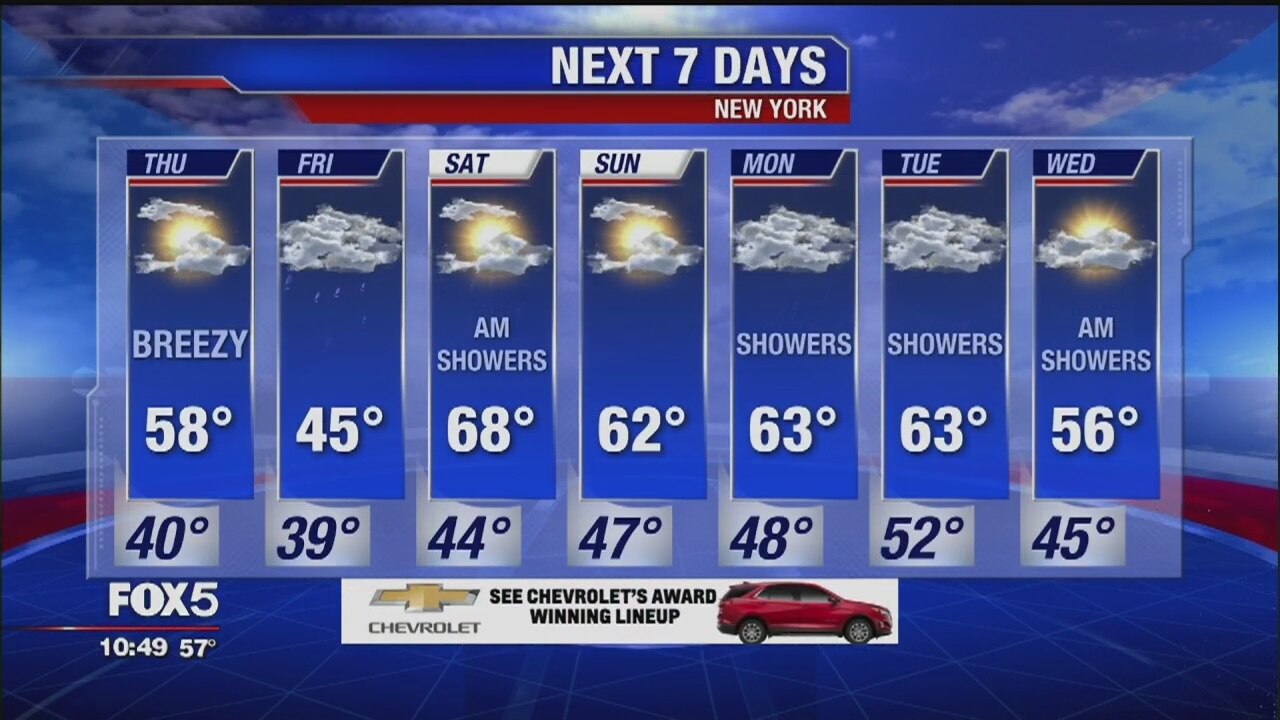 Weather Forecast