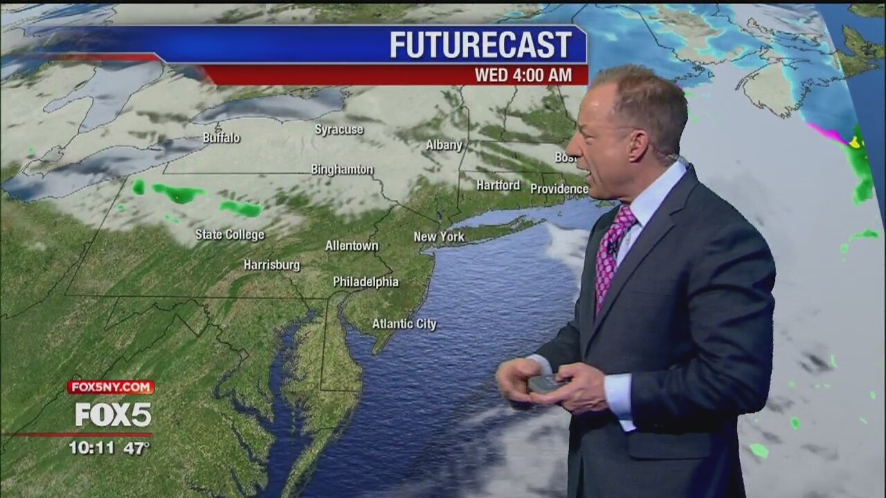 Weather Forecast