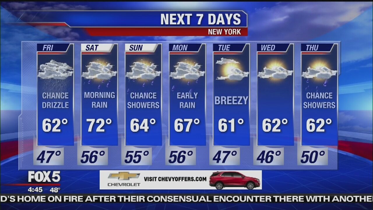 Friday, April 12, 2019 Weather Forecast
