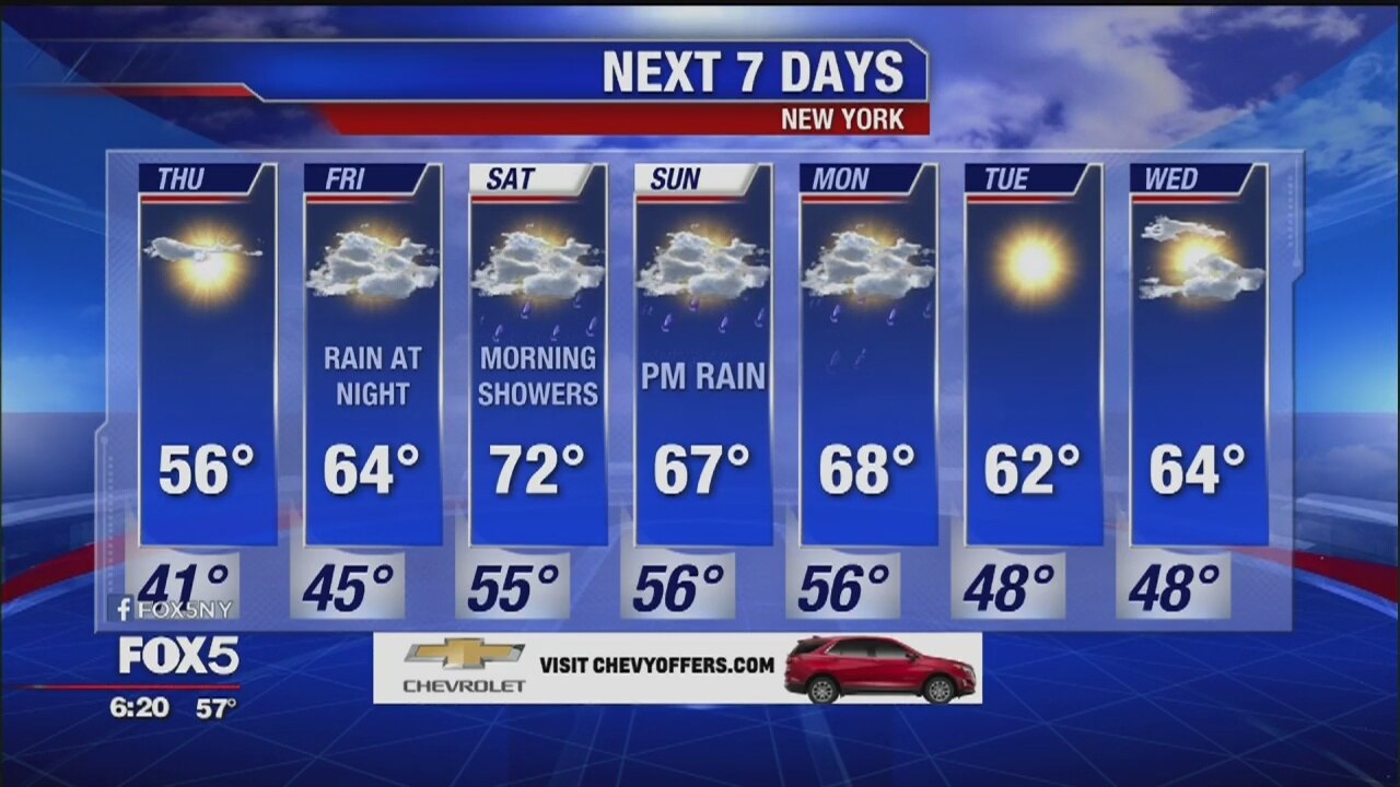 Weather Forecast