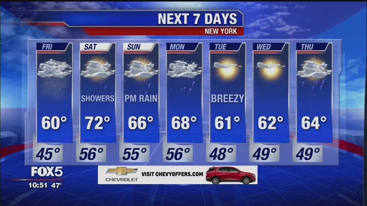 Weather Forecast