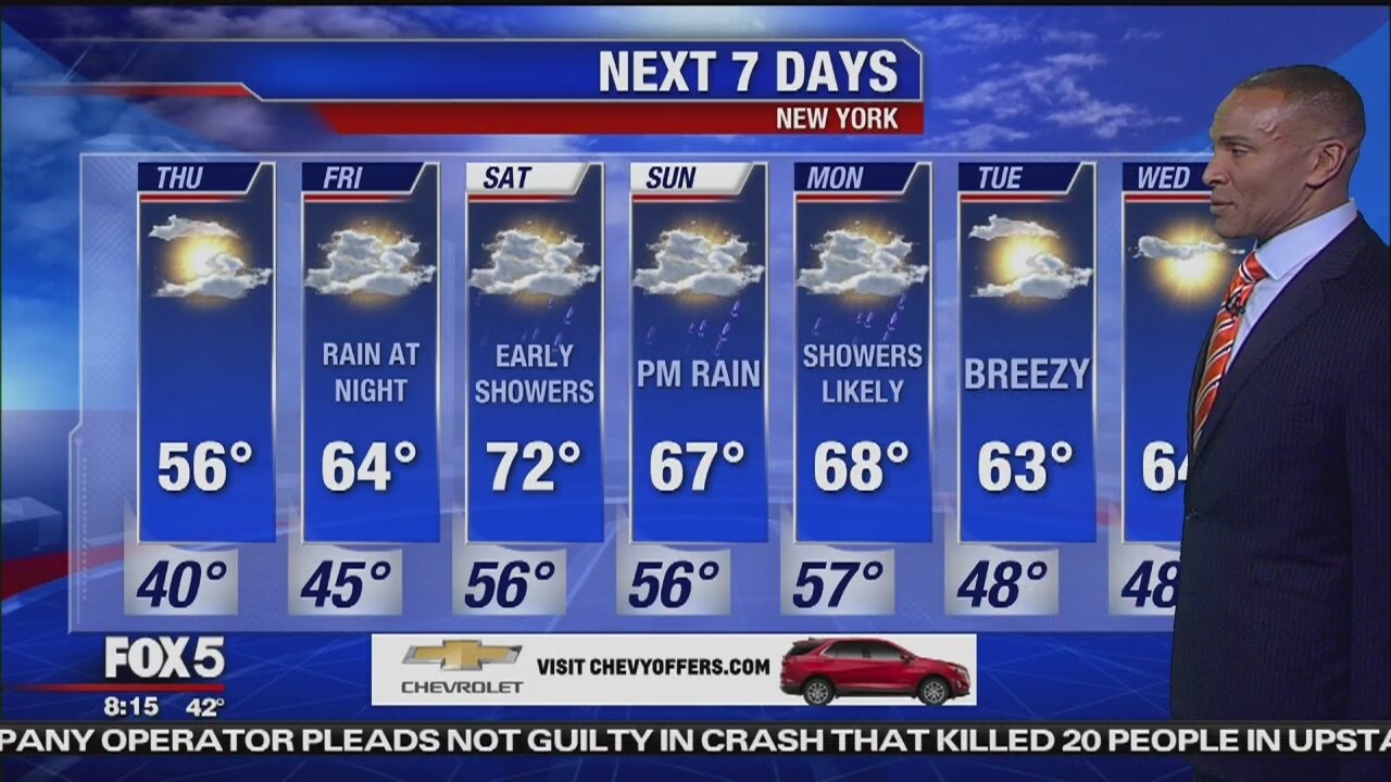 Thursday, April 11, 2019 Weather Forecast