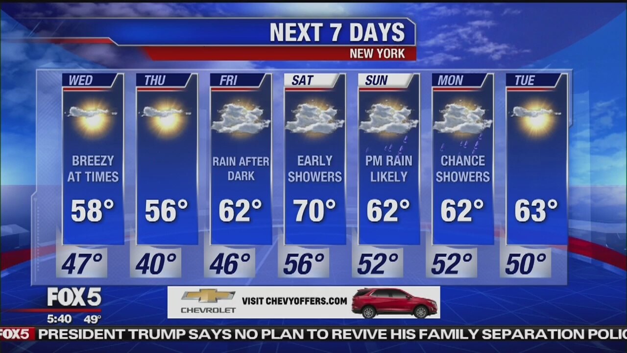 Wednesday, April 10, 2019 Weather Forecast
