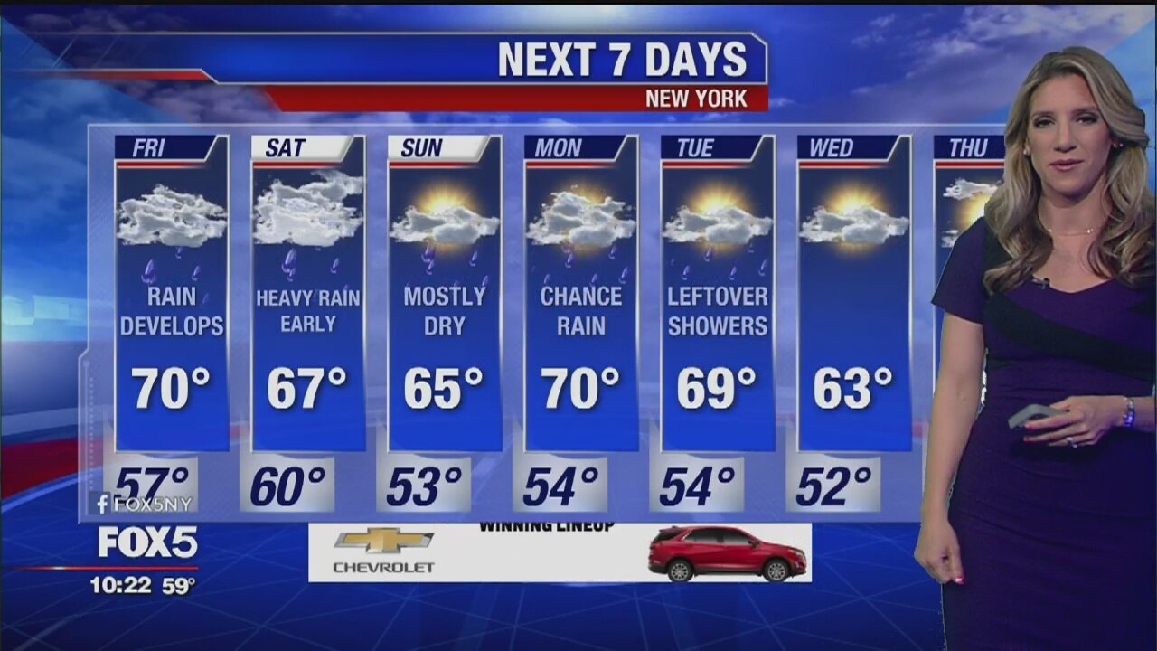 Weather Forecast