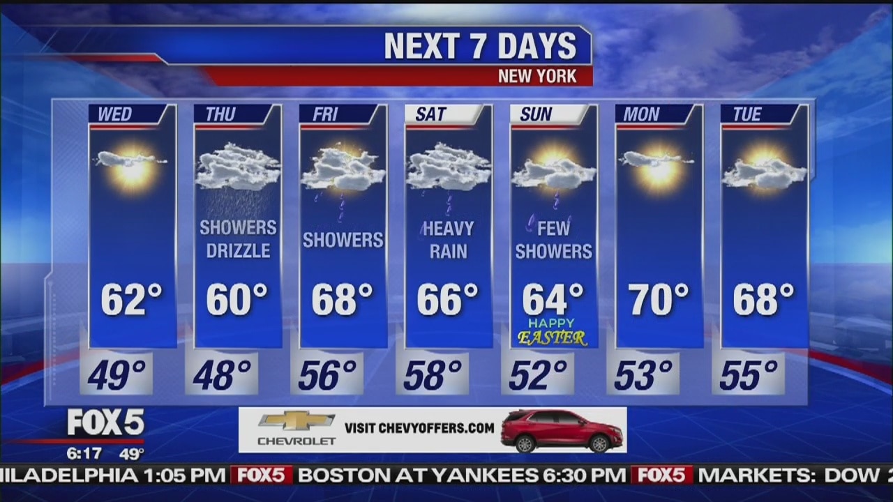 Wednesday, April 17, 2019 Weather Forecast