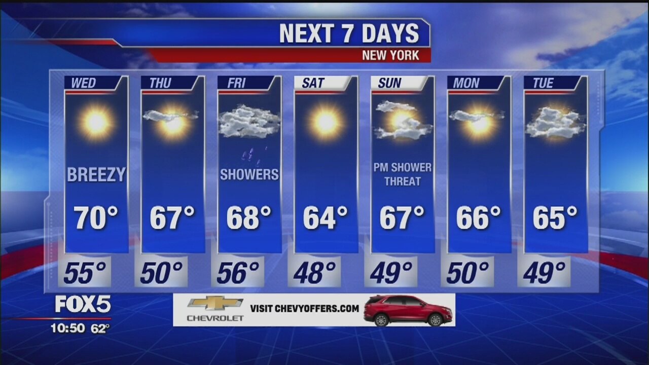 Weather Forecast