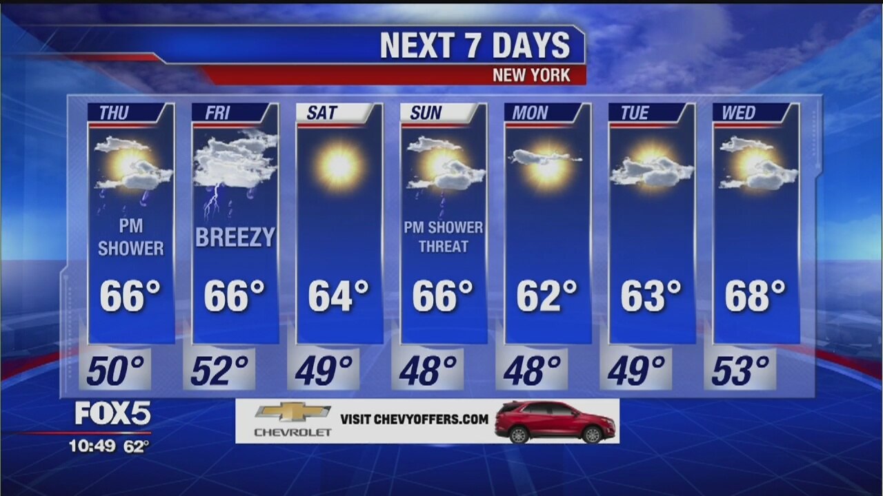 Weather Forecast
