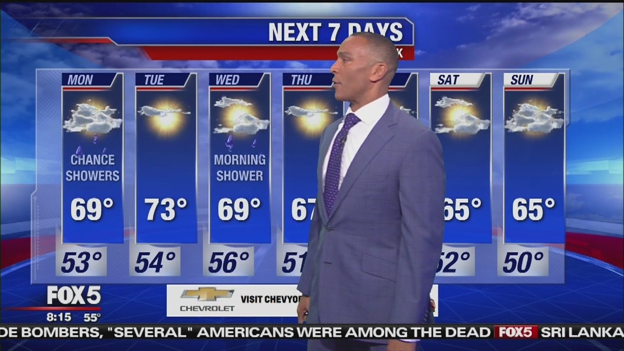 Monday, April 22, 2019 Weather Forecast