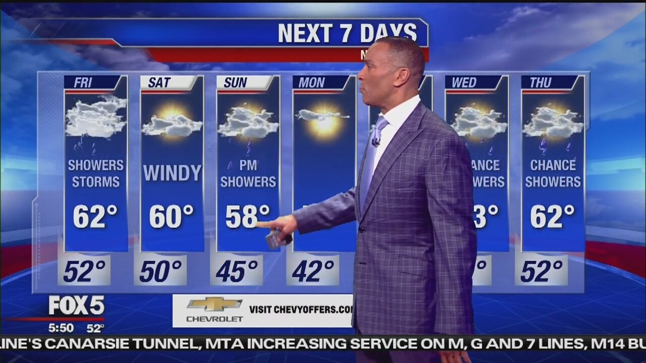 Friday, April 26, 2019 Weather Forecast