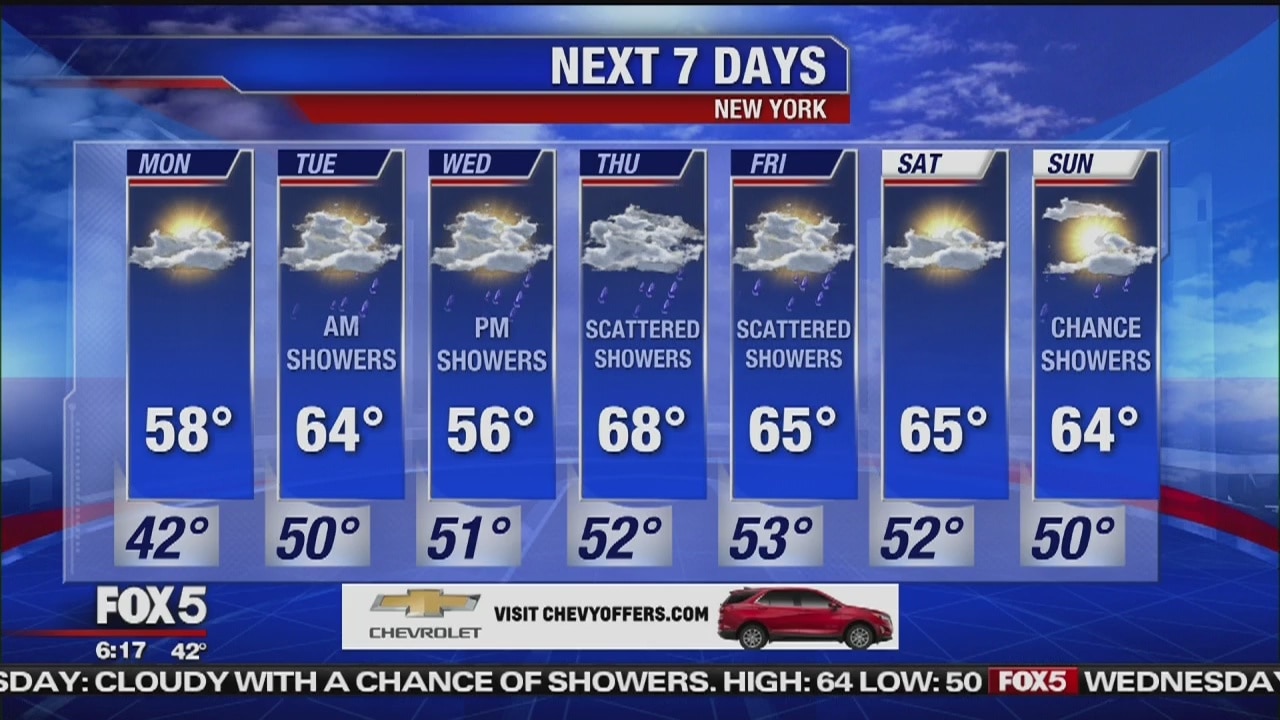 Monday, April 29, 2019 Weather Forecast
