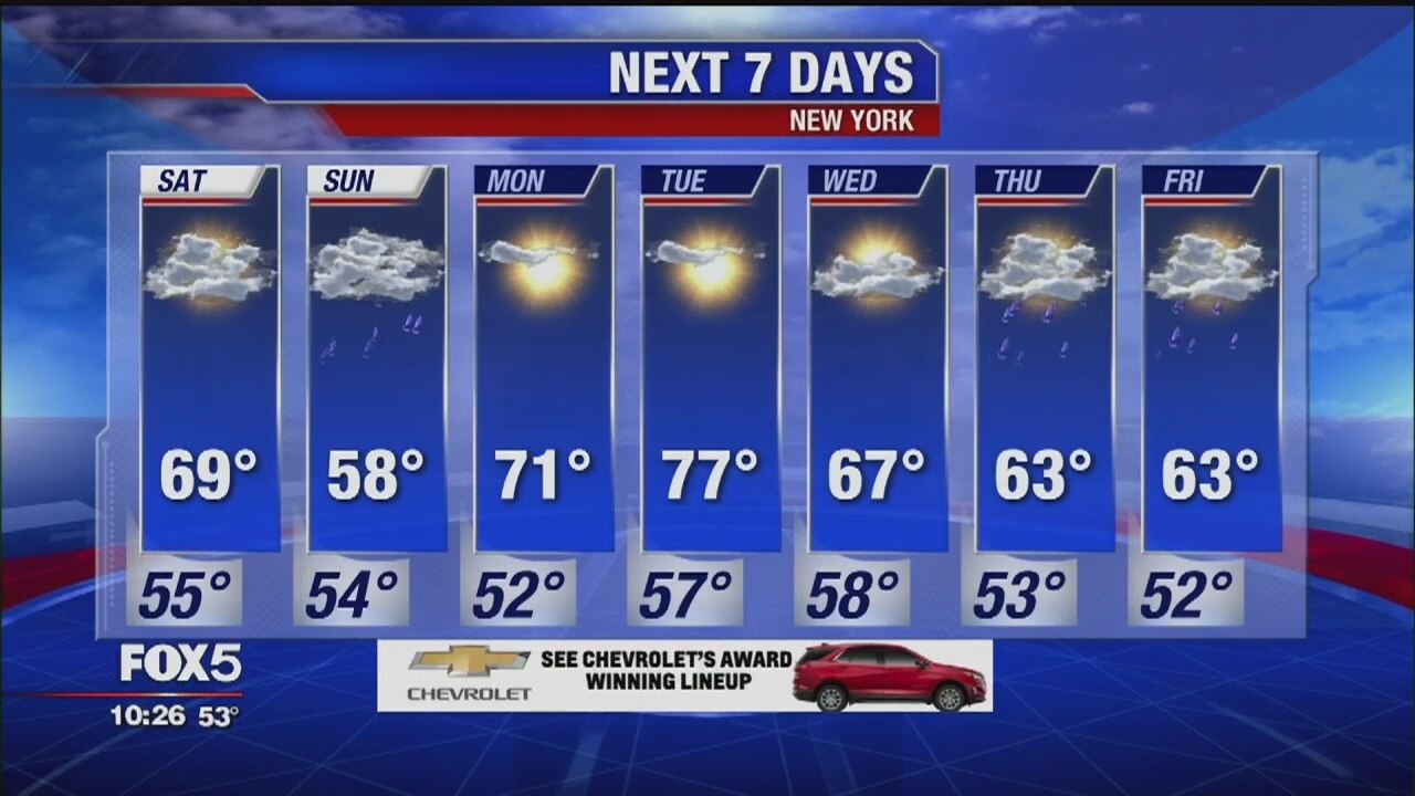 Weather Forecast