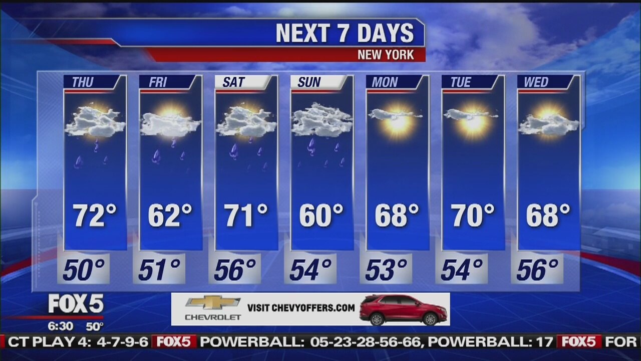 Weather