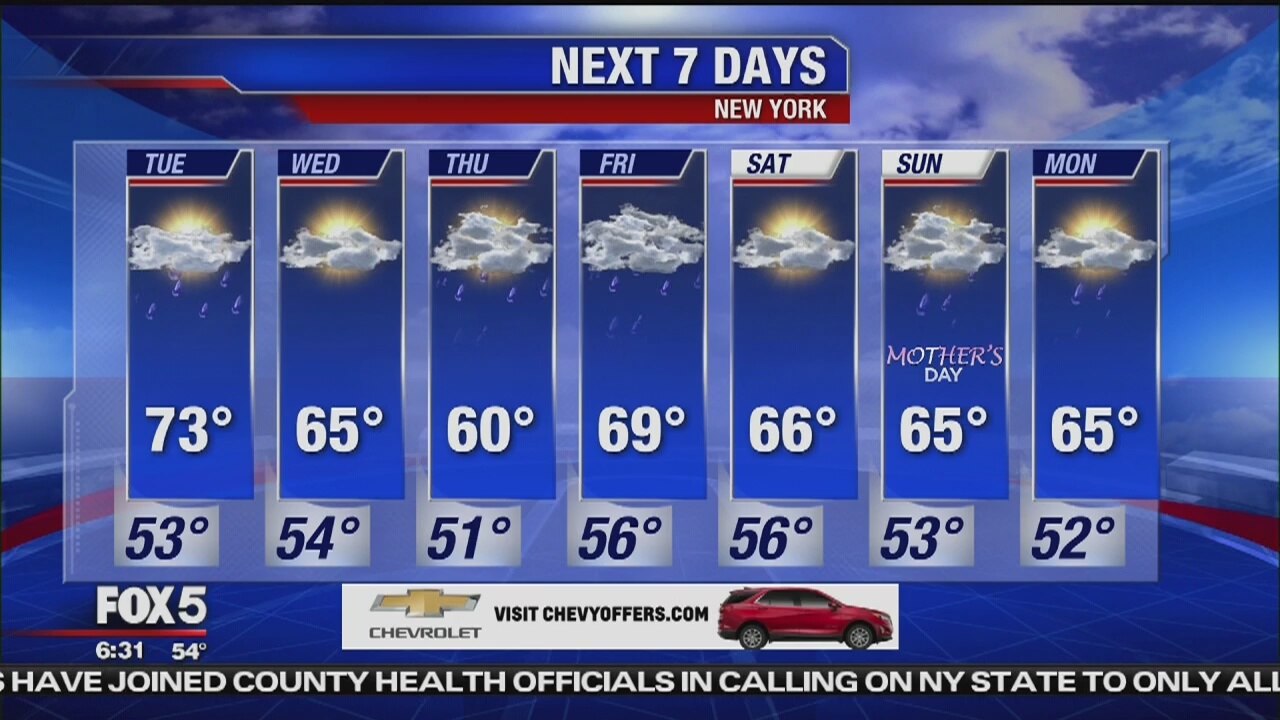 Weather