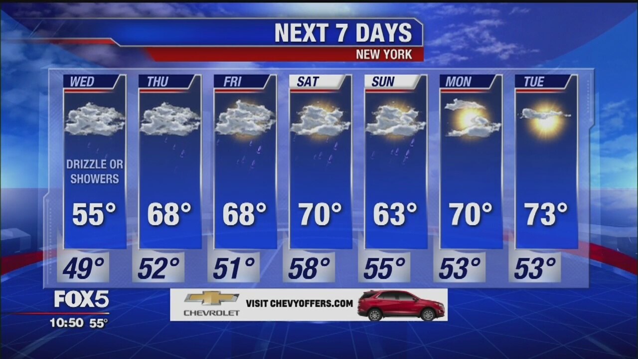 Weather Forecast