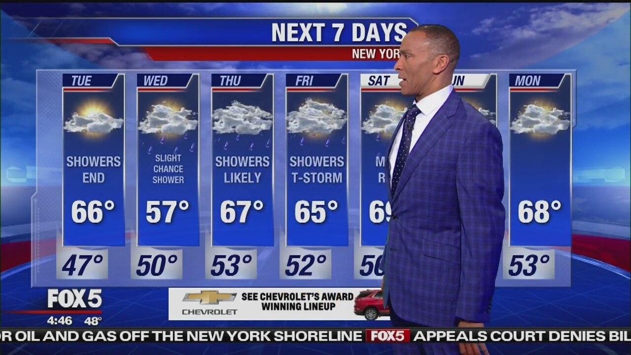 Tuesday, April 30, 2019 Weather Forecast