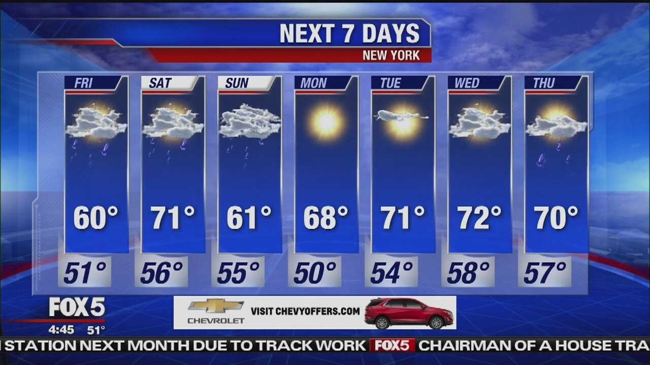 Friday, May 3, 2019 Weather Forecast