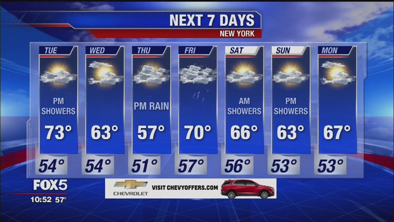 Weather Forecast